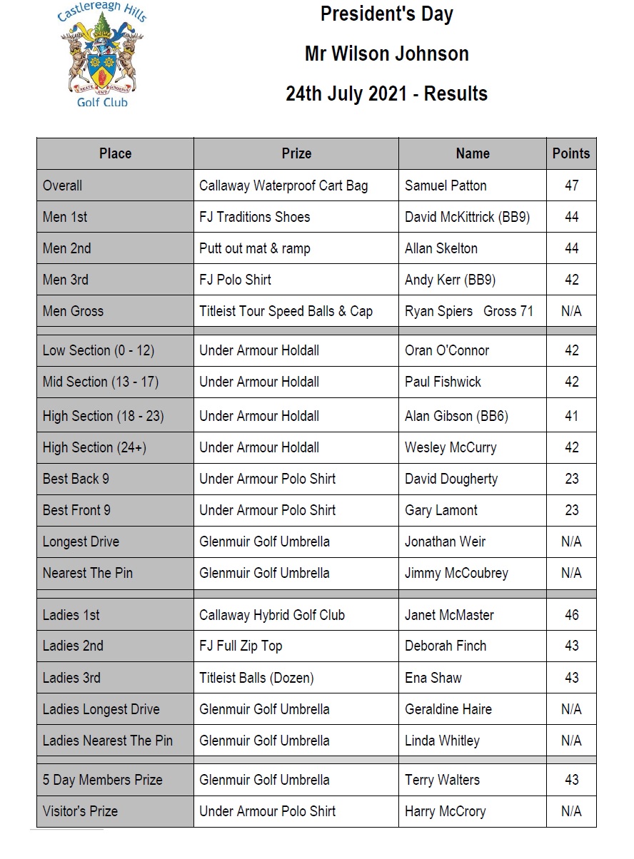 Results